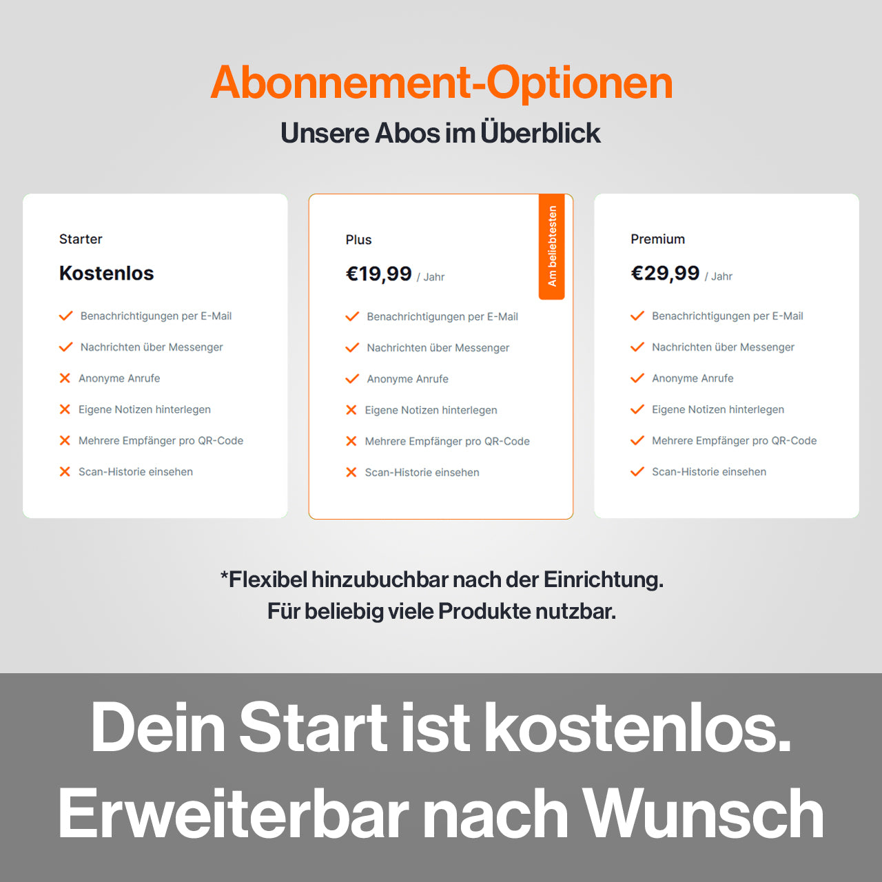 DriveTag KFZ-Kontaktpunkt | QR-basiert